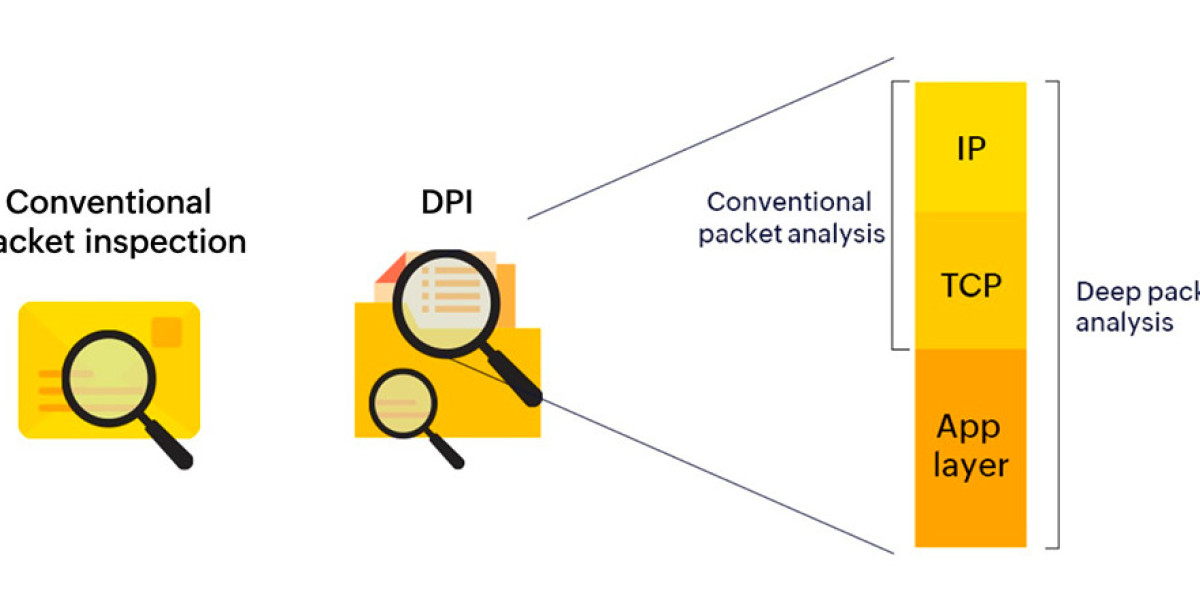 UK Deep Packet Inspection Market Forecast, Revenue Insights | 2035