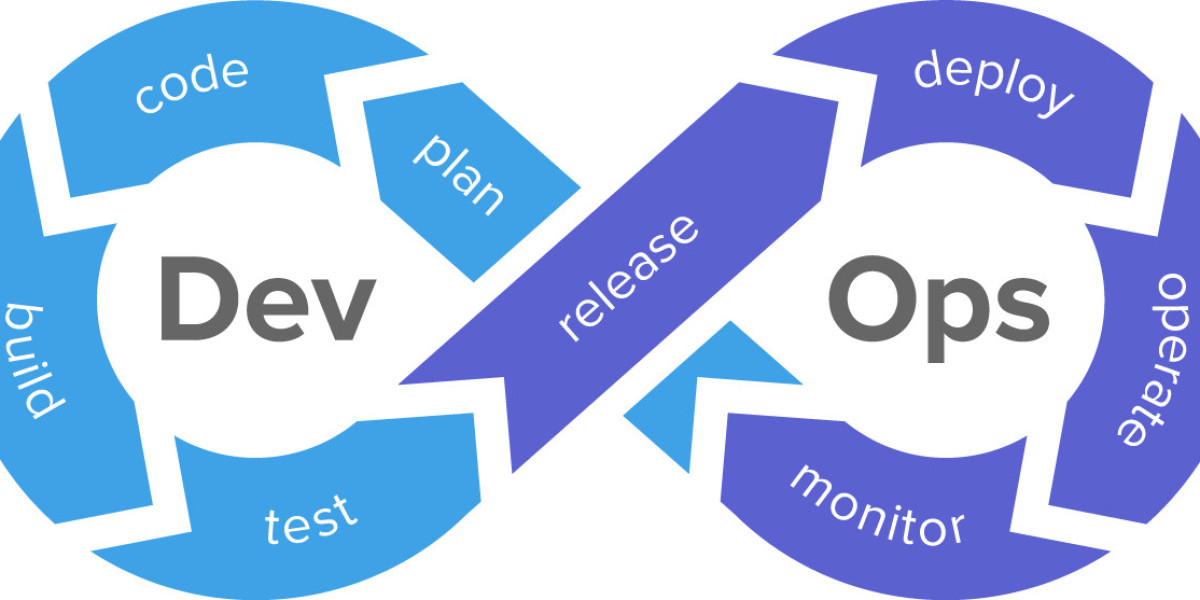 A Deep Dive into the Competitive US DevOps Market Landscape