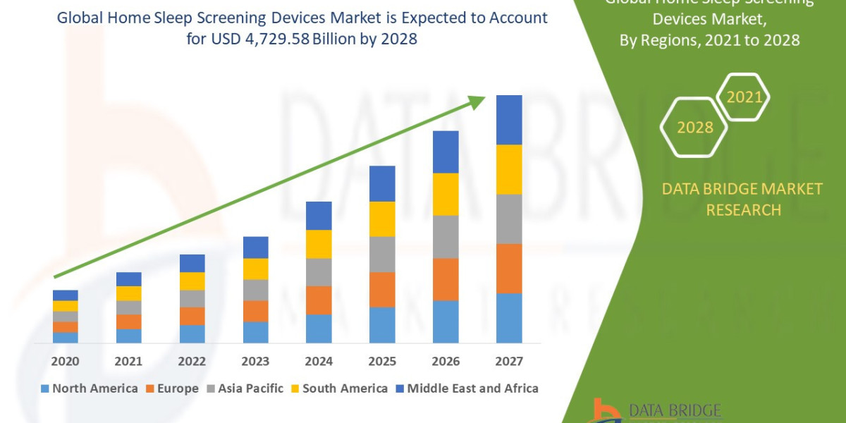 Home Sleep Screening Devices Market: Growth Opportunities and Forecast 2025 –2032