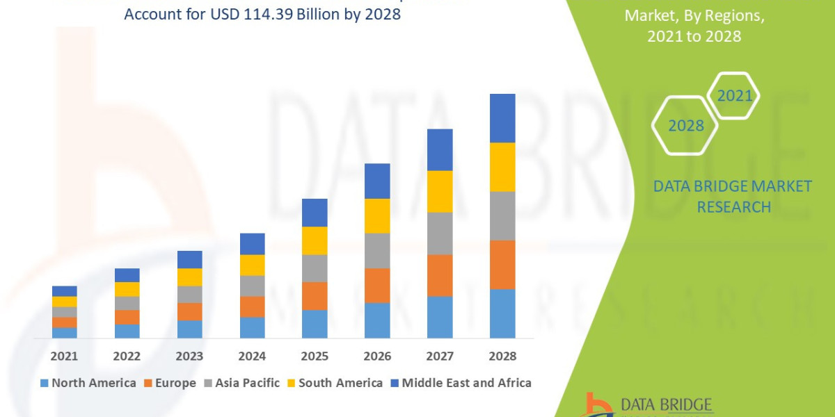 Life Science Instrumentation Market Analysis: Supply Chain, Pricing, and Forecast 2025 –2032