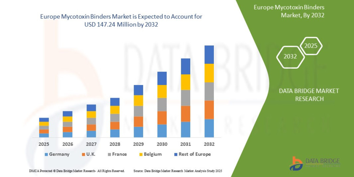 Mycotoxin Binders Market Overview: Key Drivers and Challenges 2025 –2032