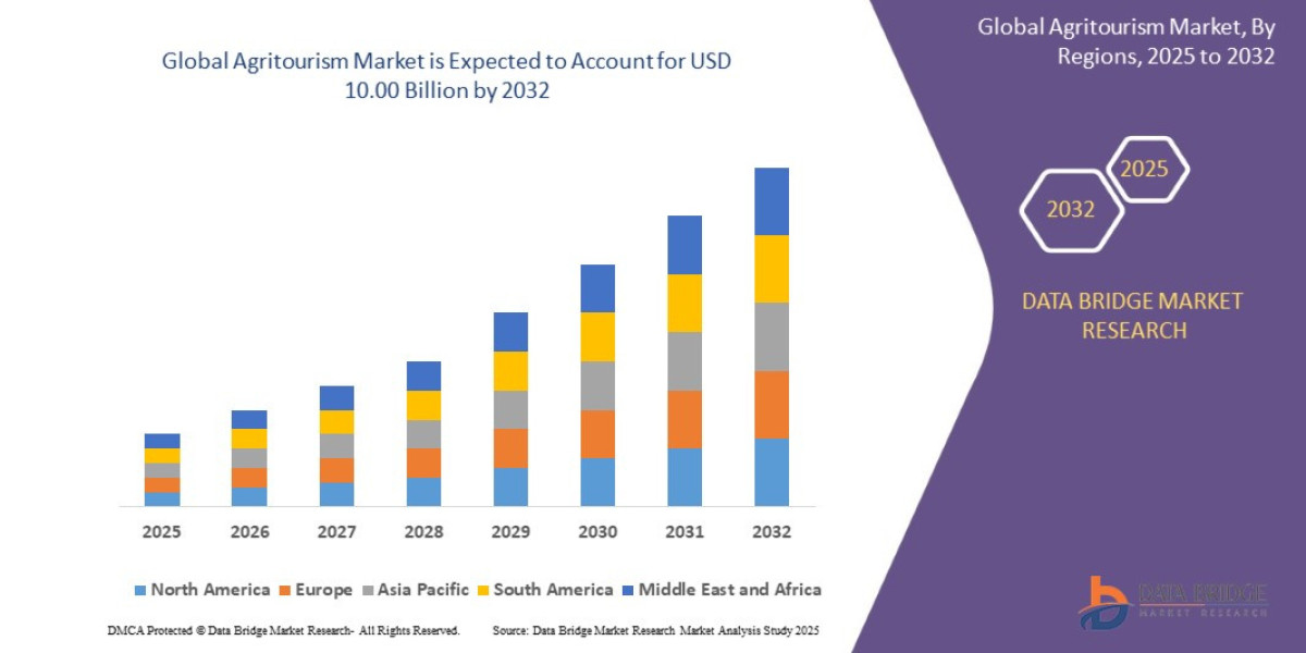 Why Agritourism Is Becoming the New Goldmine for Rural Economies – Market Insights 2025