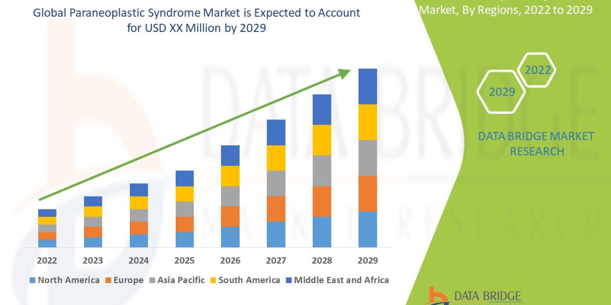 Paraneoplastic Syndrome Market 2025 Exploring Diagnostics, Therapies, and Research Frontiers