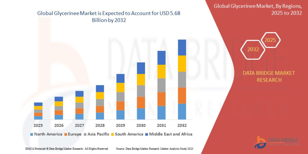 Why Glycerine Demand Is Soaring – A Deep Dive into the Market’s Industrial and Pharmaceutical Growth