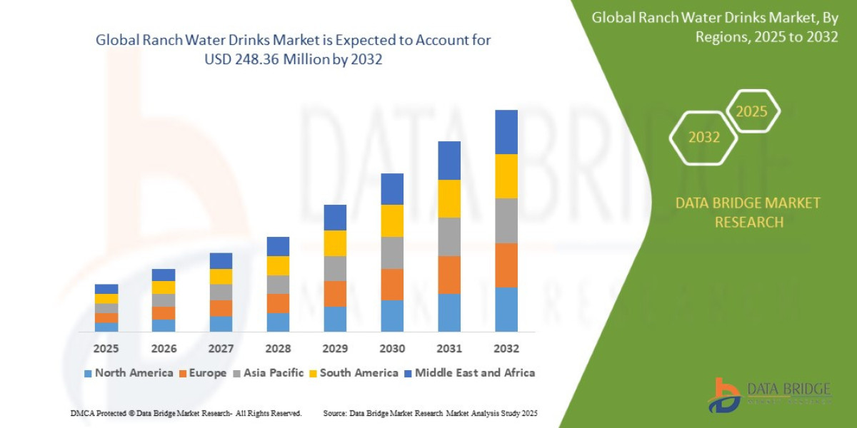 Ranch Water Drinks Market Insights and Growth Trends 2025 –2032