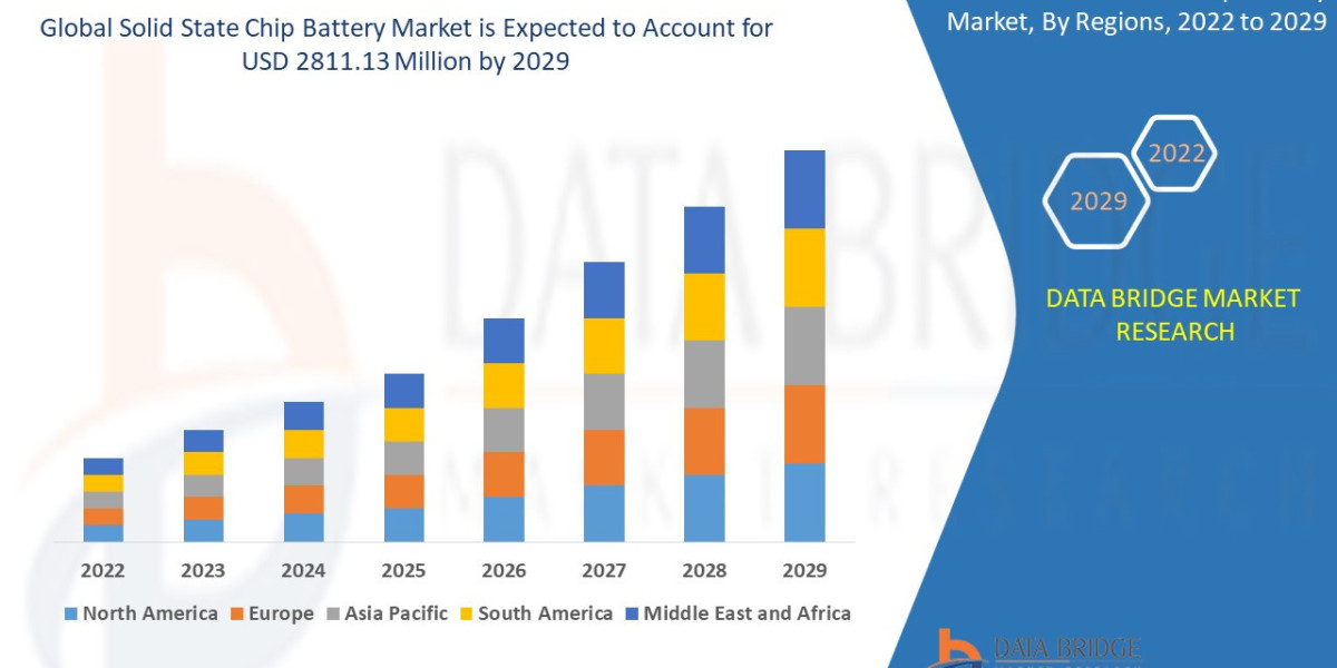 The Solid State Chip Battery Revolution Powering the Next Generation of Electric and IoT Devices