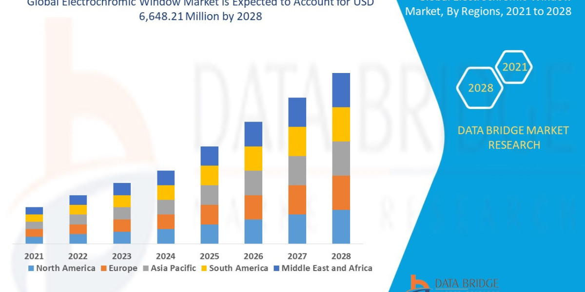 Electrochromic Window Market Growth and Future Trends 2025 –2032