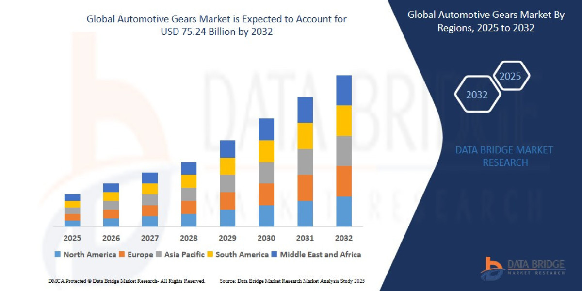 Automotive Gears Market : Size, Share, and Future Growth 2025 –2032