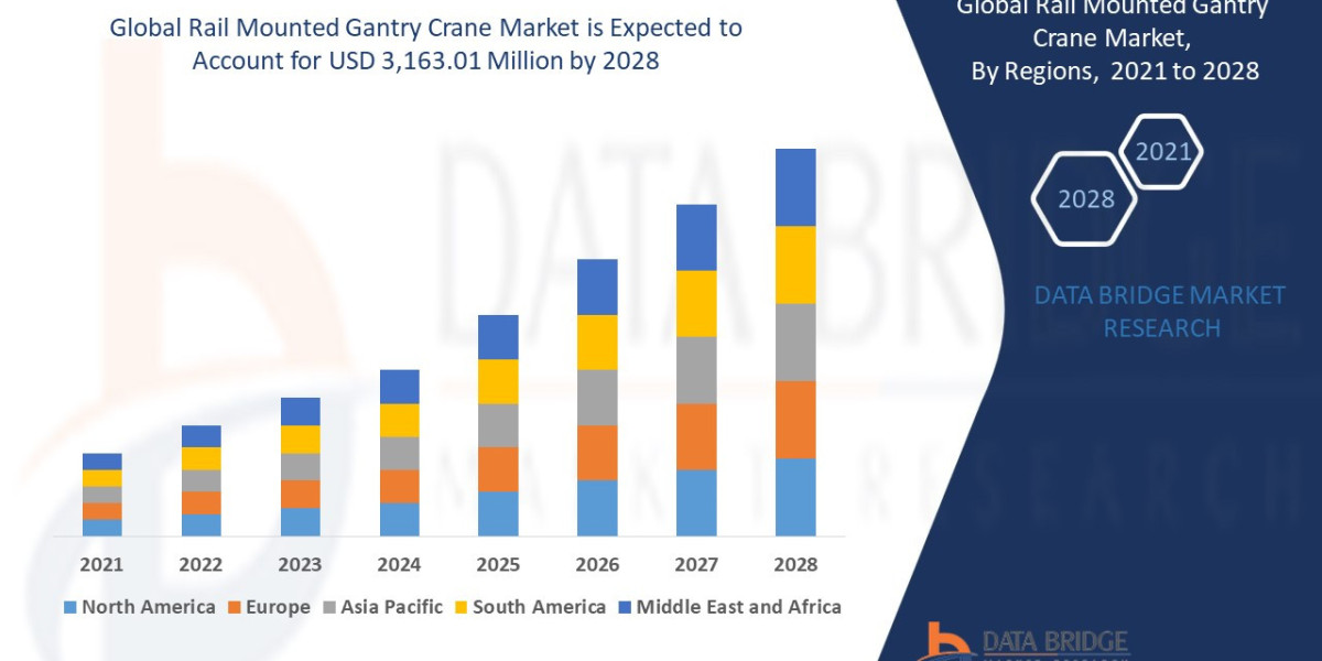 Rail Mounted Gantry Crane Market Trends, Insights and Future Outlook 2025 –2032