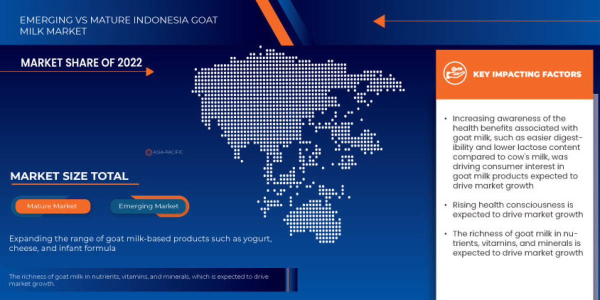 Indonesia Goat Milk Market – Premium Nutritional Dairy Alternatives Gaining Strong Regional Traction