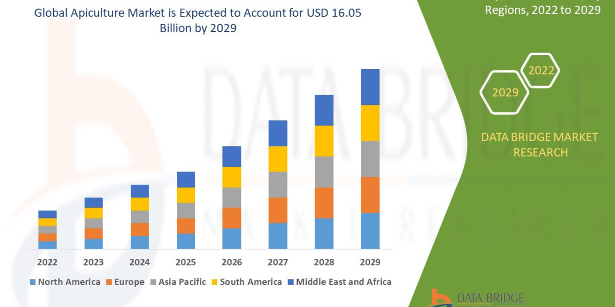 Apiculture Market – Sustainable Beekeeping Practices Fueling Honey & Beeswax Demand