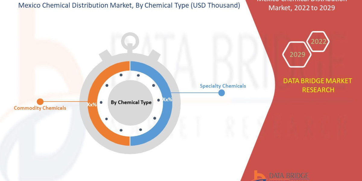 Mexico Chemical Distribution Market : Insights, Key Players, and Growth Analysis 2025 –2032