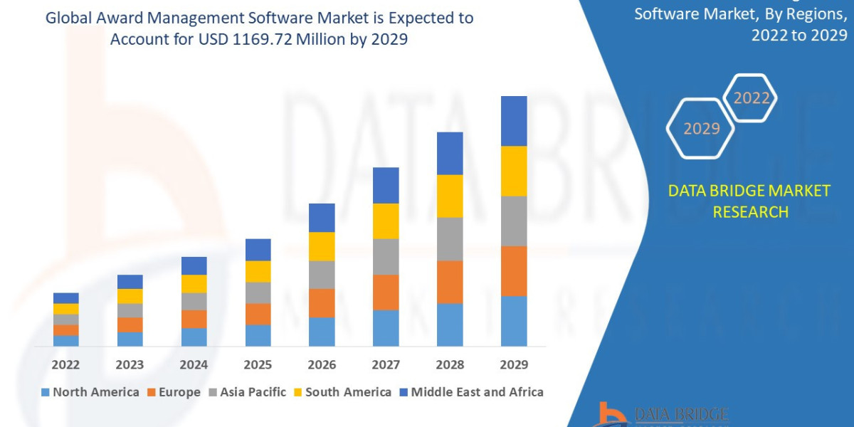 Award Management Software Market Forecast: Digital Grant Tracking, Workflow Automation, and Cloud-Based Evaluation Platf