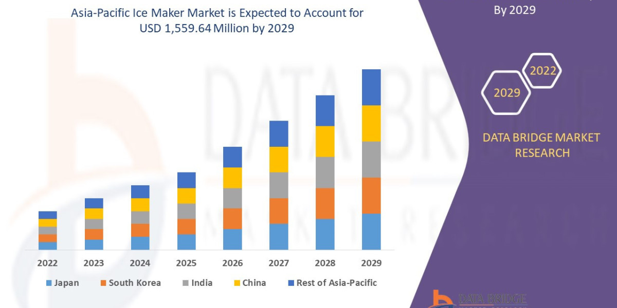 Asia-Pacific Ice Maker Market – Commercial Cooling Equipment Demand Accelerating Foodservice Growth