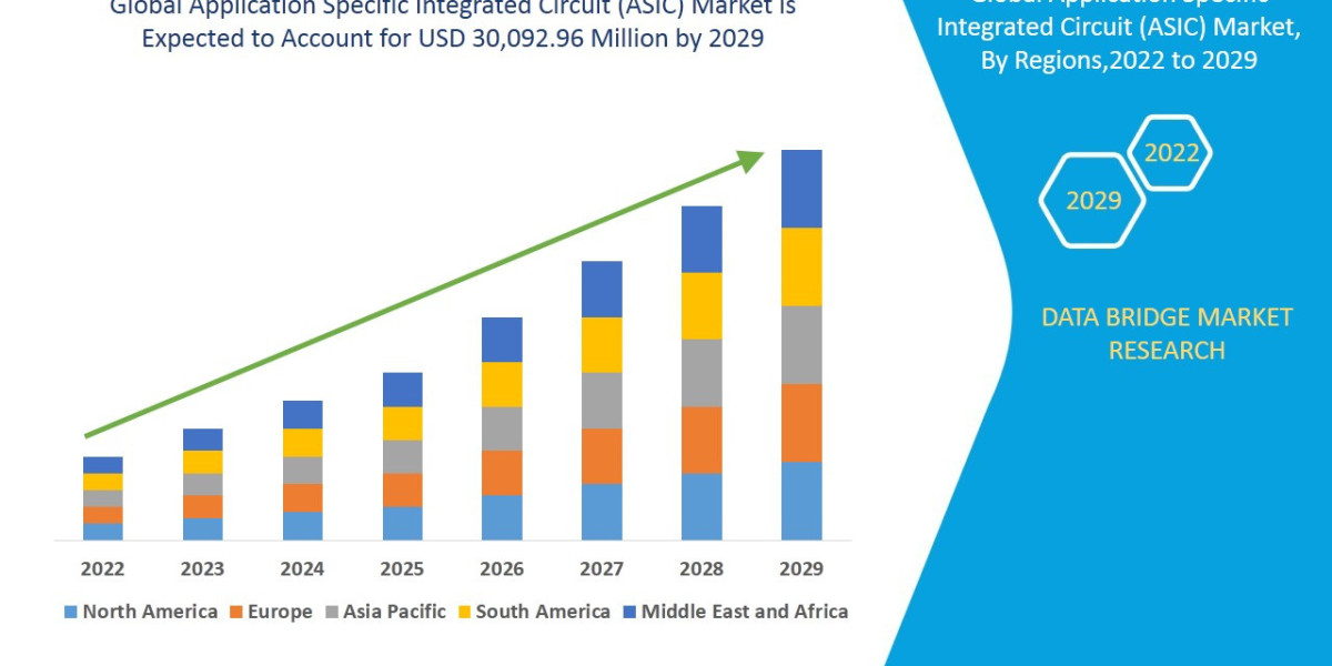 Application Specific Integrated Circuit (ASIC) Market Insights and Growth Trends 2025 –2032