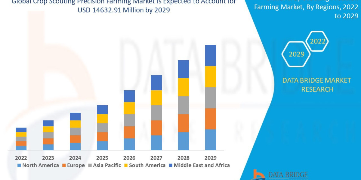 Crop Scouting Precision Farming Market : Size, Share, and Growth Opportunities 2025 –2032