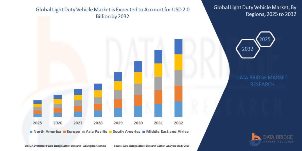 Light Duty Vehicle Market : Trends, Forecast, and Competitive Landscape 2025 –2032