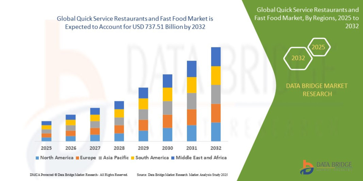 Quick Service Restaurants and Fast Food Market – Tech-Enabled Ordering & Delivery Revolutionizing Global Food Servic