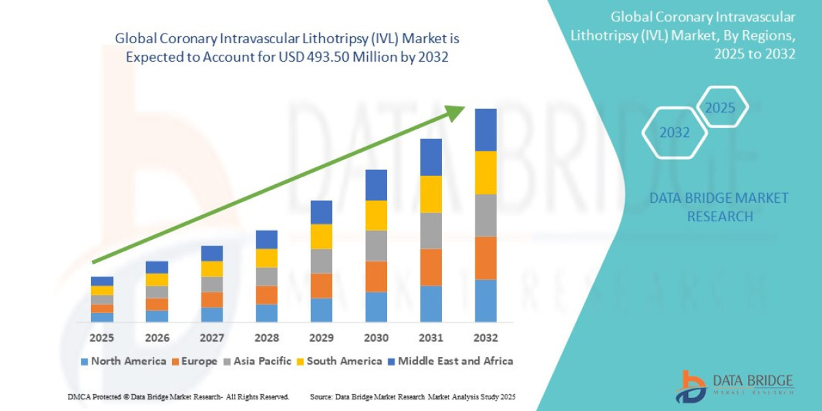 Coronary Intravascular Lithotripsy (IVL) Market : Size, Share, and Future Growth 2025 –2032