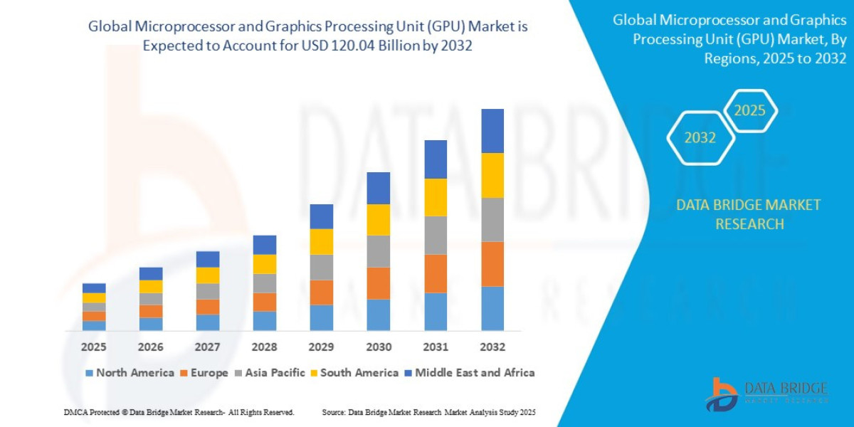 Microprocessor and Graphics Processing Unit (GPU) Market : Trends, Analysis, and Competitive Landscape 2025 –2032