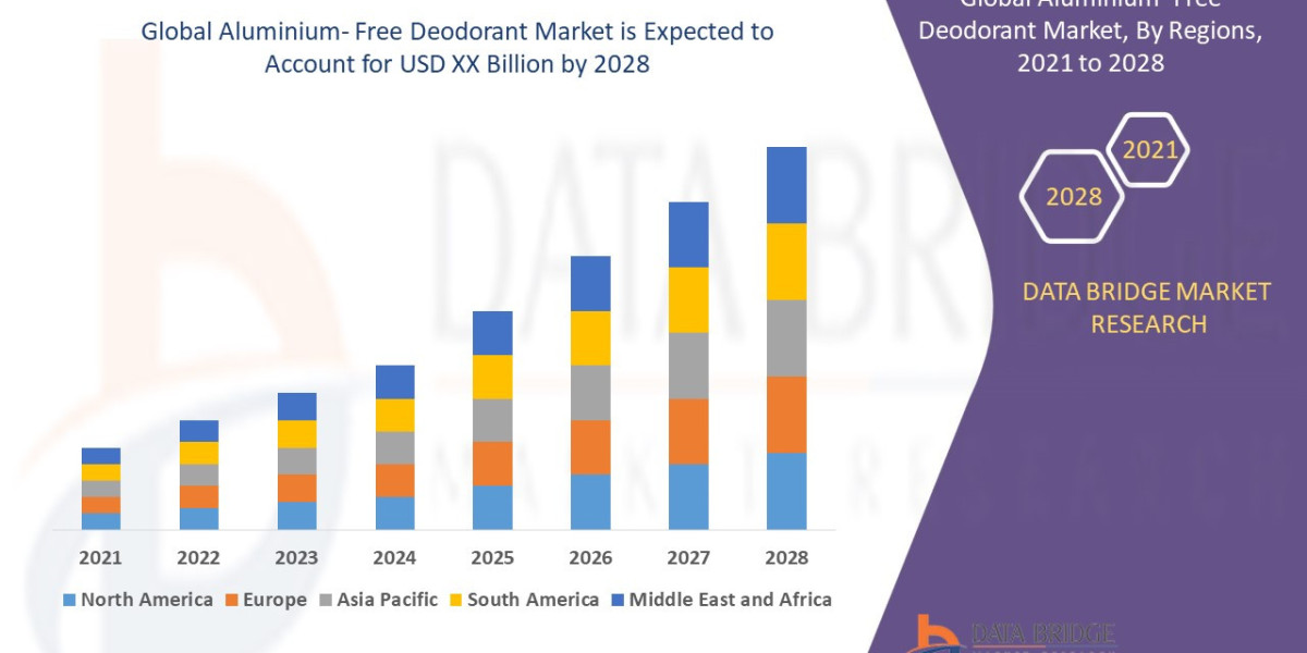 Aluminium-Free Deodorant Market – Clean Beauty Momentum Fueling Safe Personal Care Adoption