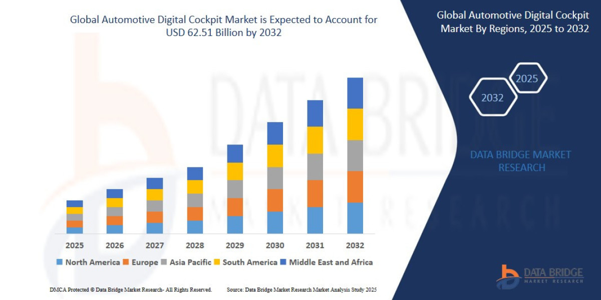 Automotive Digital Cockpit Market Insights: Smart Display Integration, Connected Car Experience, and Infotainment System