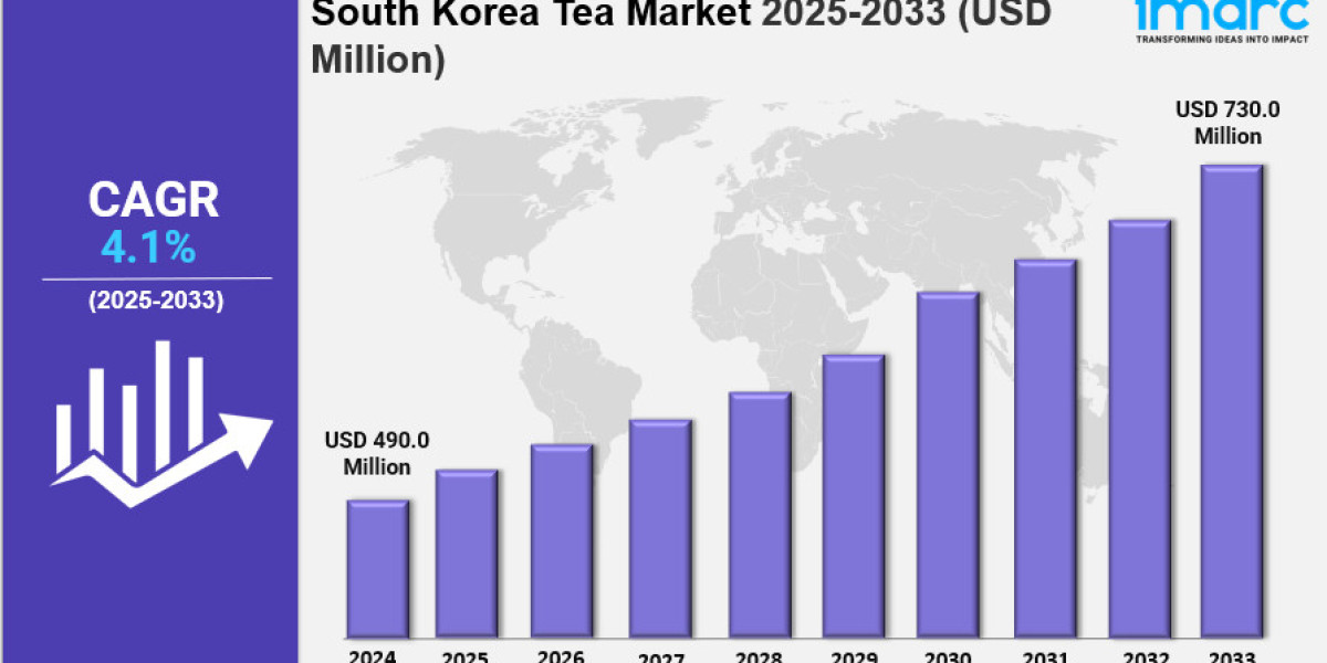 South Korea Tea Market Size, Share, Industry Overview, Trends and Forecast 2025-2033