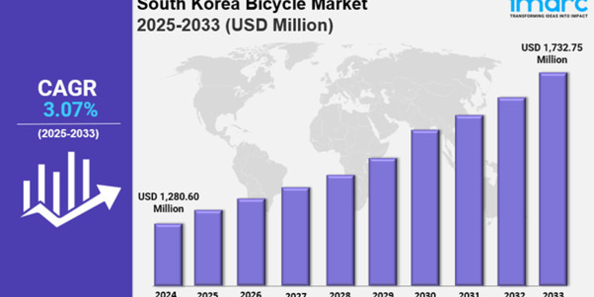 South Korea Bicycle Market Size, Share, Industry Overview, Trends and Forecast 2025-2033