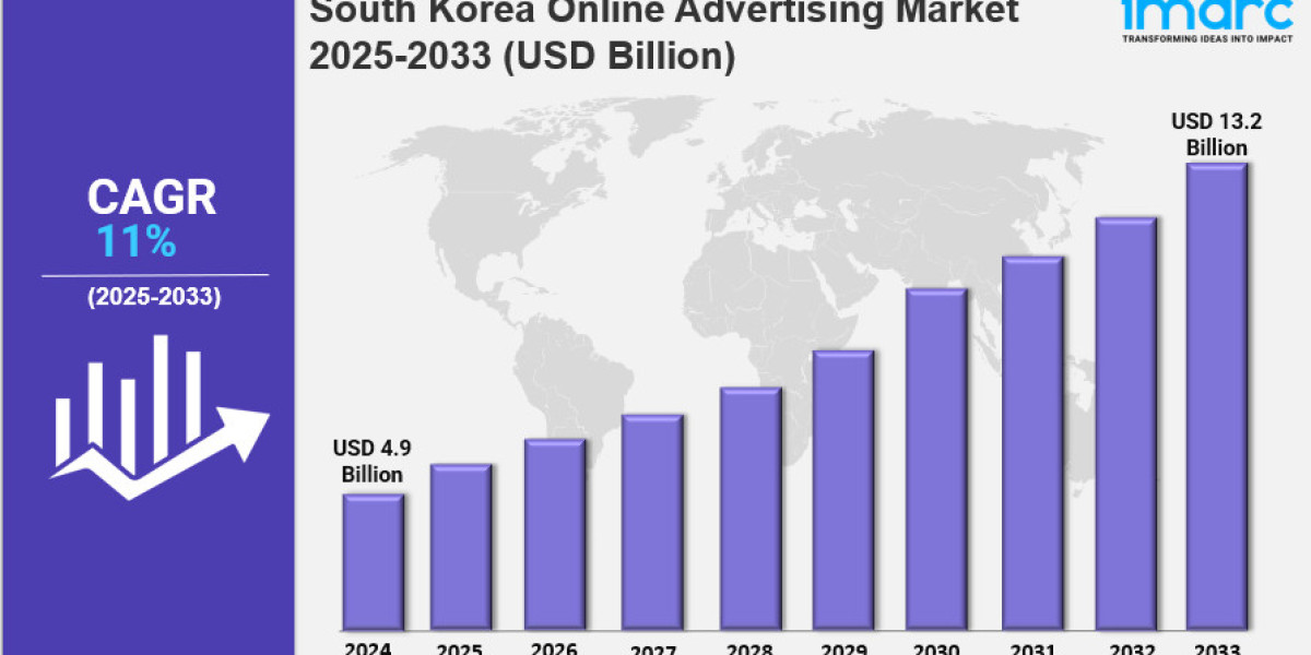 South Korea Online Advertising Market Size, Share, Industry Overview, Trends and Forecast 2025-2033