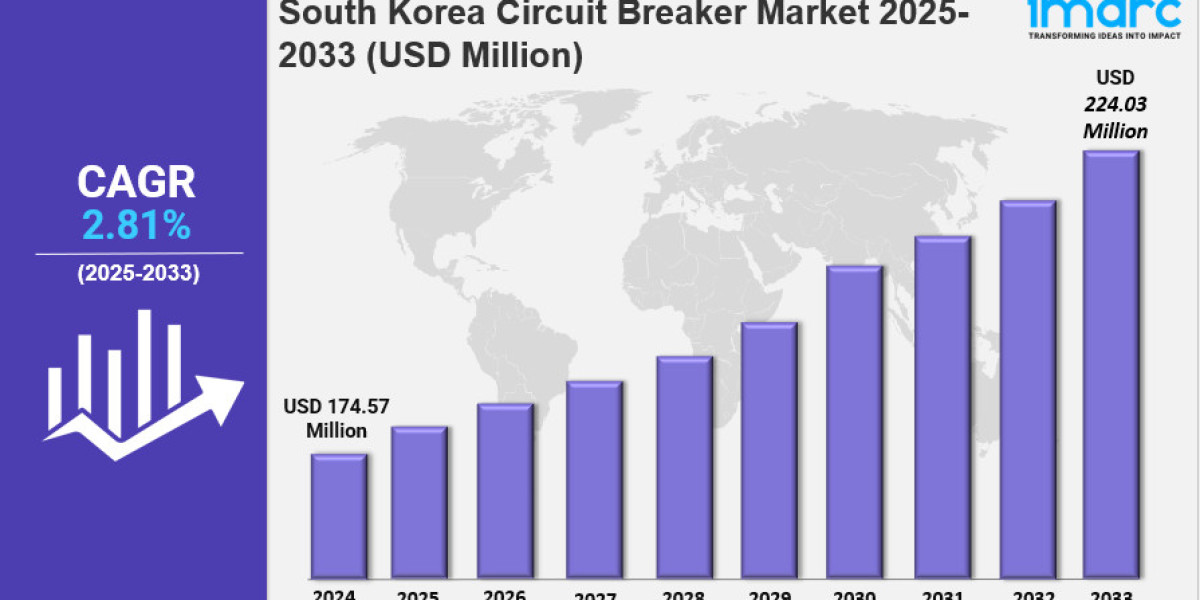 South Korea Circuit Breaker Market Size, Share, Trends and Forecast by Product Type, Voltage, Technology, End Use, and R