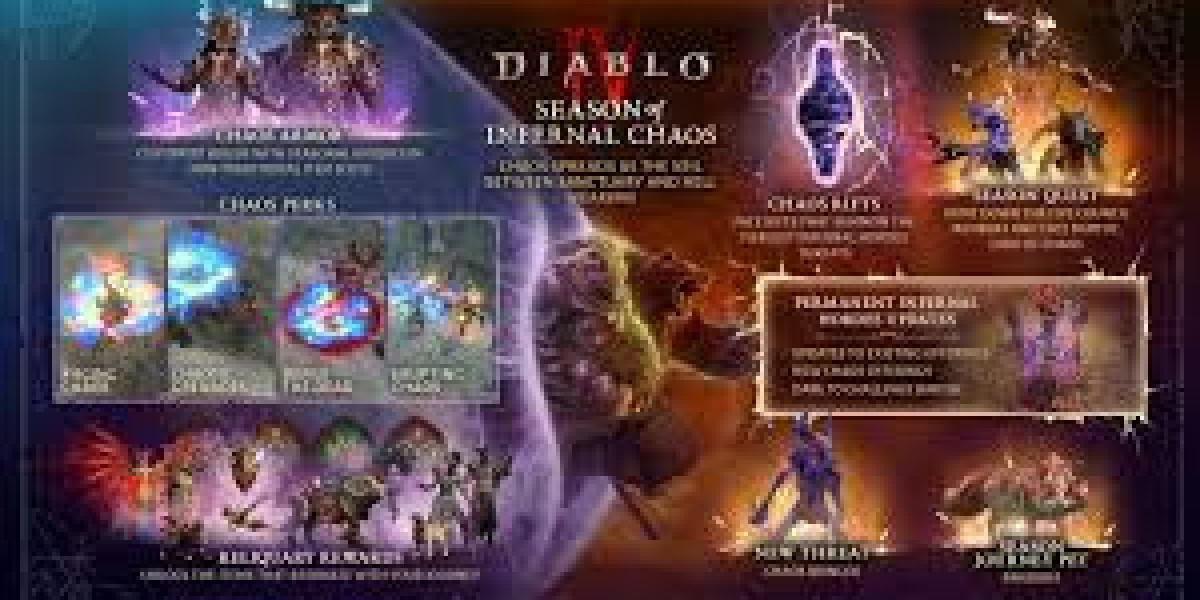 Sanctuary’s Endless Night: The Dark Allure of Diablo 4