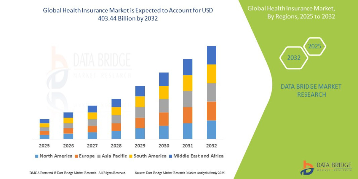 Health Insurance Market – Risk Pool Dynamics, Digital Policy Models & Regulatory Impact Assessment
