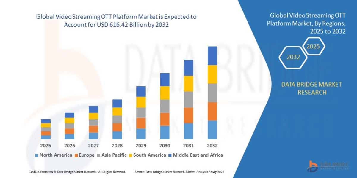 Video Streaming OTT Platform Market – Content Arms Race, Monetization Models & Viewer Retention Metrics