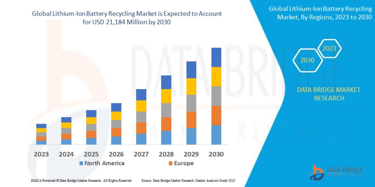 Lithium-Ion Battery Recycling Market – Circular Economy Economics, Policy Tailwinds & Tech Disruption