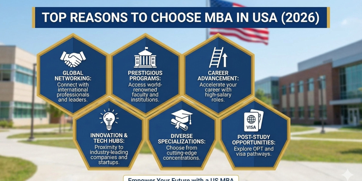 Top Reasons to Choose MBA in USA in 2026.