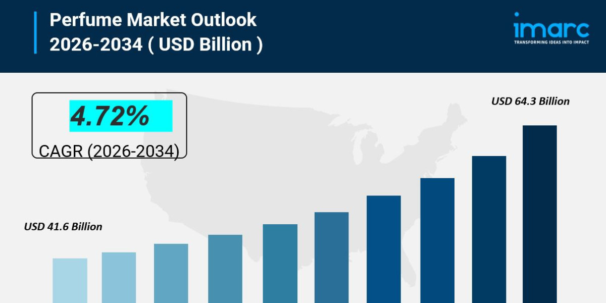 Perfume Market is Expected to Grow USD 64.3 Billion by 2034 | CAGR 4.72%