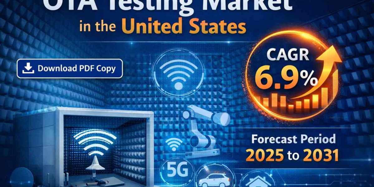 OTA Testing Market Share by Geography 2031 | Regional Analysis, Key Players, and Growth Insights