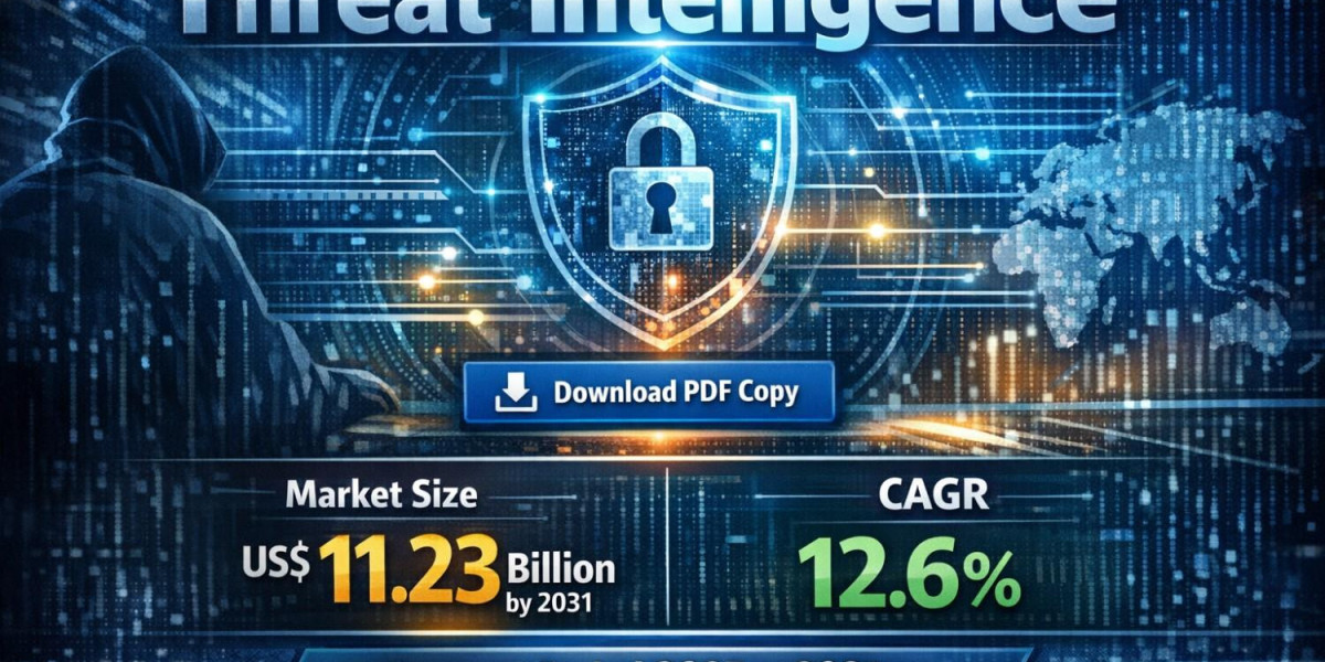 Threat Intelligence Market Outlook 2031: Trends, Strategic Developments, and Competitive Landscape