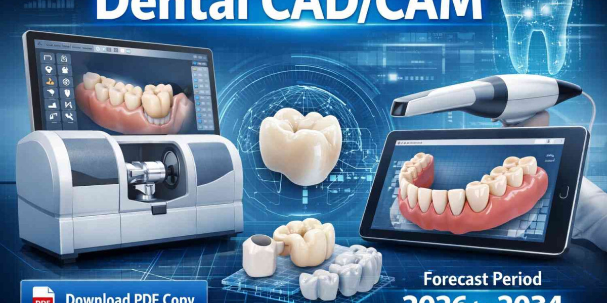 Dental CAD/CAM Market Projections to 2034: Key Insights and Opportunities
