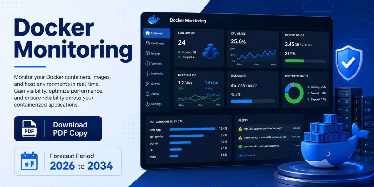 Europe Docker Monitoring Industry Analysis, Opportunities & Market Share