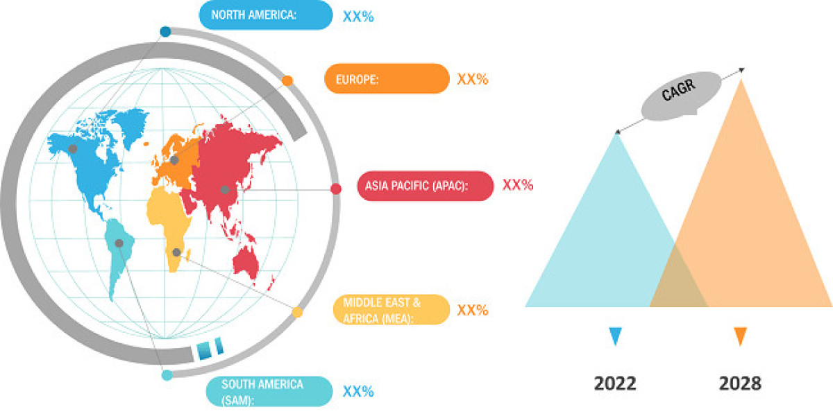 OEM Coatings Market in North America Gains Momentum Through 2034