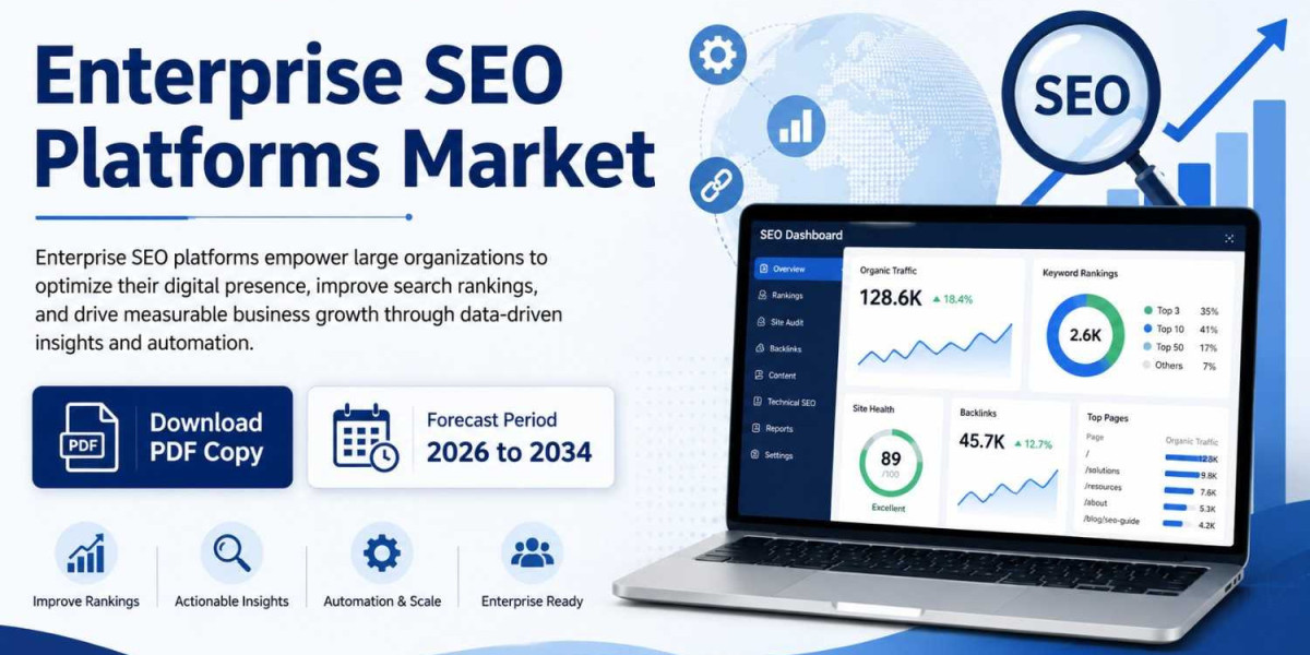 North America Enterprise SEO Platforms Market Size and Growth Prospects by 2034