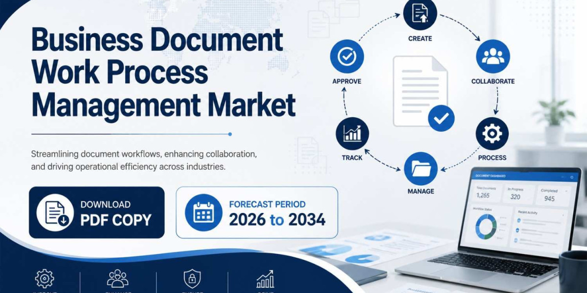 AI-Driven Transformation in the North America Business Document Work Process Management Market by 2034