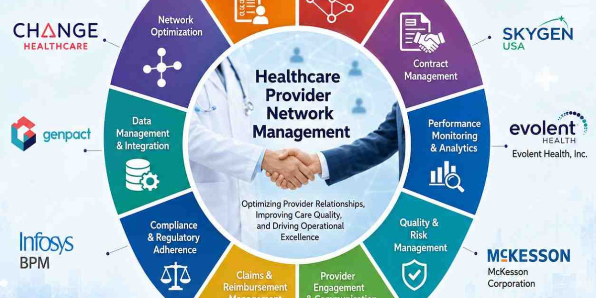 United States Healthcare Provider Network Management Market Analysis, Growth Drivers, and Forecast 2034