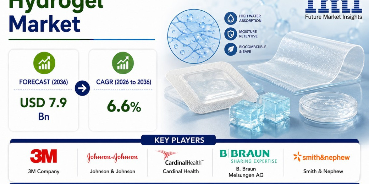 North America Hydrogel Market Highlights 3M Company Through 2036