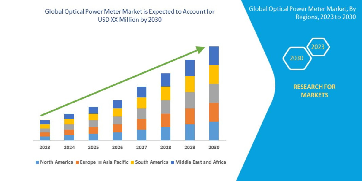Optical Power Meter Market Report: Fiber Optic Testing and Telecom Trends