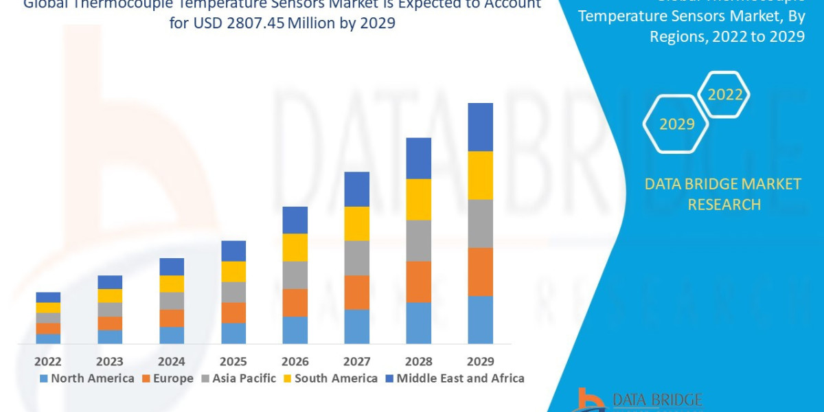 Thermocouple Temperature Sensors Market Size, Share, Growth, Trends & Forecast Report, 2025–2032