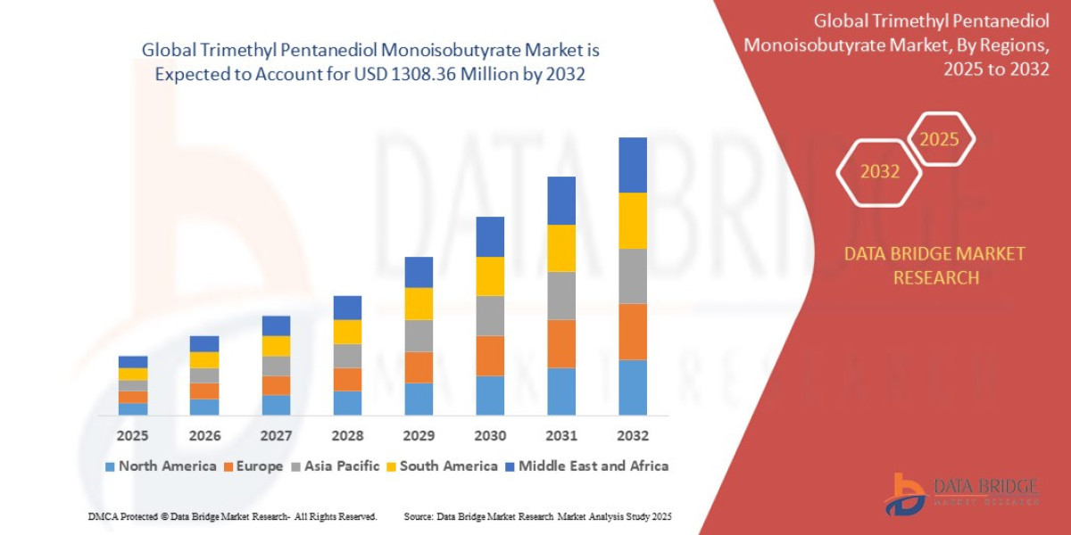 Trimethyl Pentanediol Monoisobutyrate Market Size, Share, Growth, Trends & Forecast Report, 2025–2032