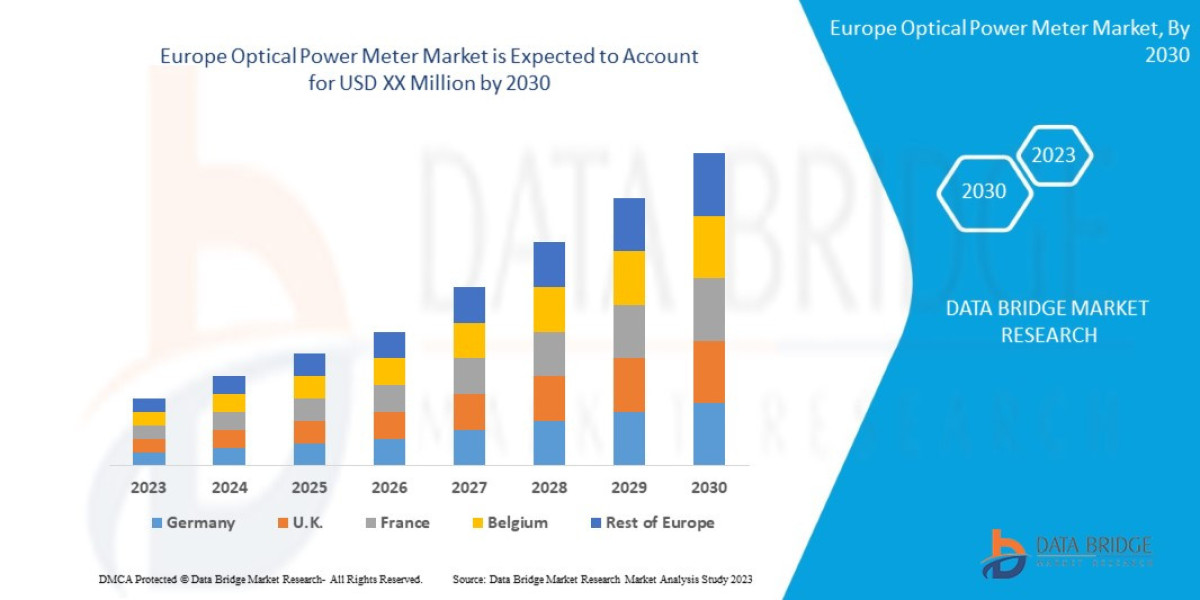 Europe Optical Power Meter Market Report: Fiber Network Testing Trends