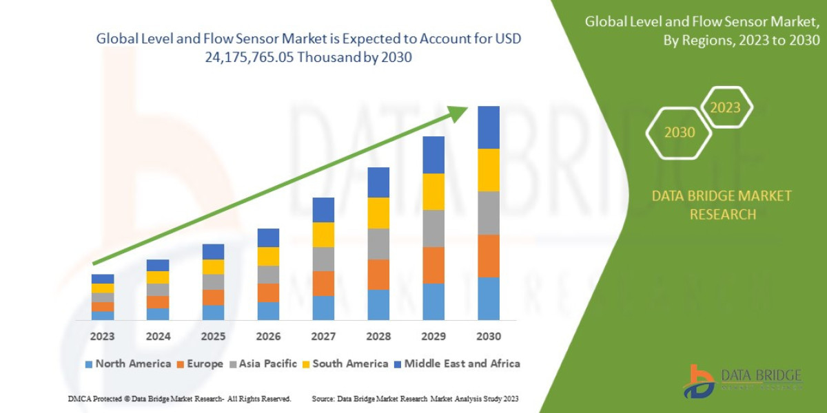 Level and Flow Sensor Market Research Report with Industry Trends